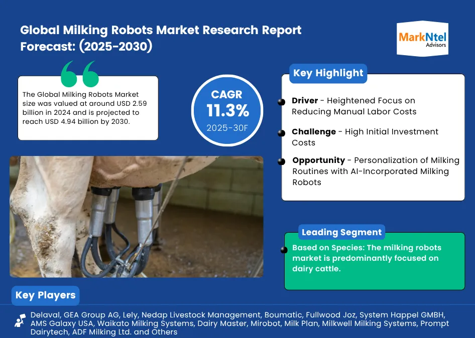 Milking Robots Market